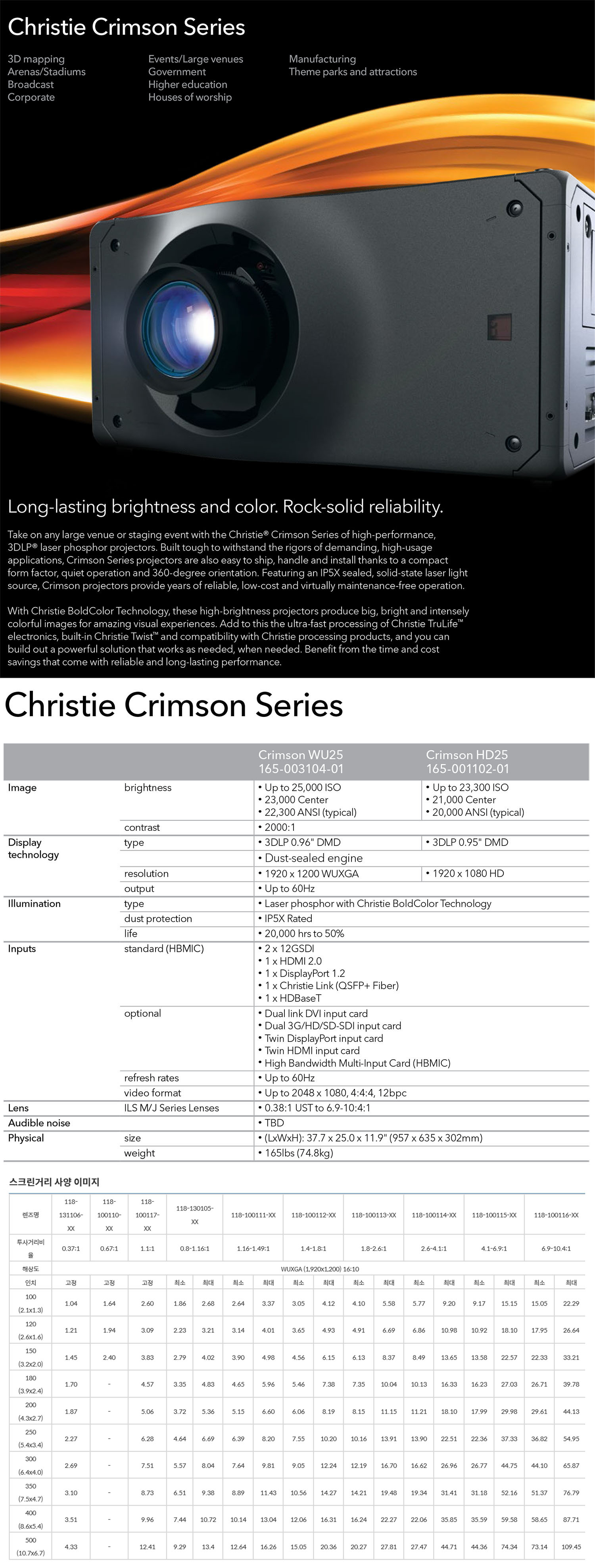 Crimson-HD25-WU25-1500