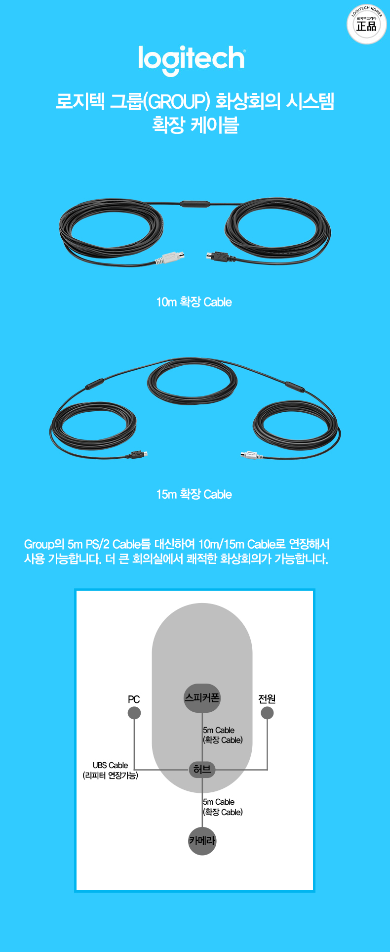 group ex cable 15m